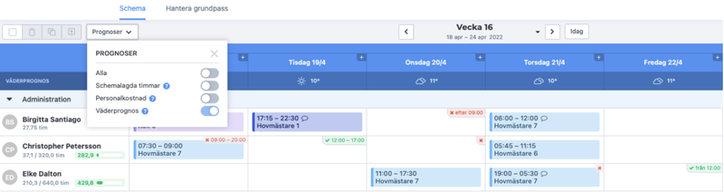 vaderprognosischemat